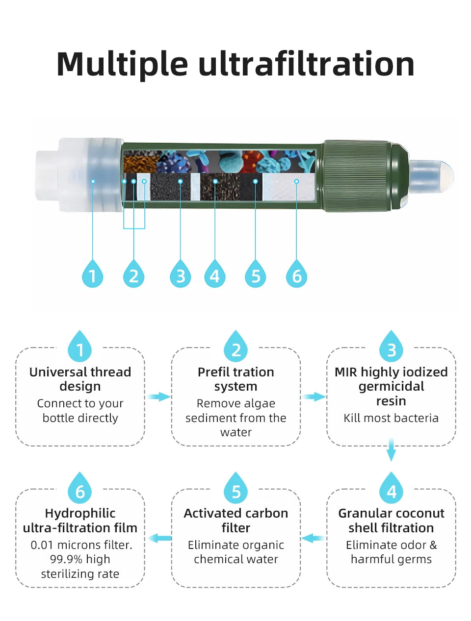 PACOONE Waterfilter Straw